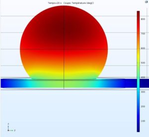 R&D Collaborative Coupe de température de la boule de verre